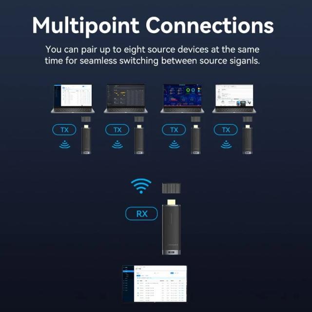 Vention безжичен трансмитер Wireless HDMI Transmitter