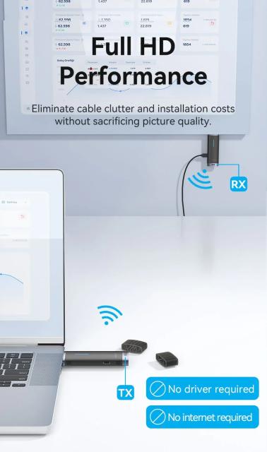 Vention безжичен трансмитер Wireless HDMI Transmitter