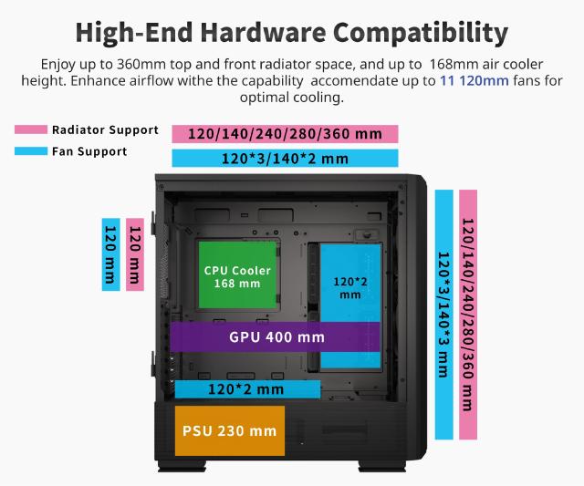 Кутия Montech SKY TWO GX, TG, Middle Tower, 1 x USB 3.2 Gen 2, Type-C 2 x USB 3.0, EATX/ATX/mATX/Mini-ITX, Black