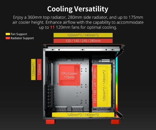 Кутия Montech KING 95 Pro, Dual Chamber Mid-tower Case, 2 x USB 3.0, 1 x USB 3.2 Gen 2 Type-C, ATX, mATX, Mini-ITX, Red