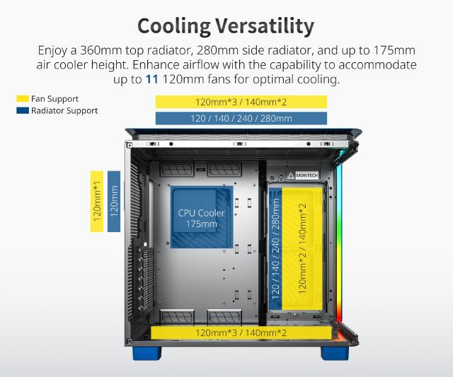 Кутия Montech KING 95 Pro, Dual Chamber Mid-tower Case, 2 x USB 3.0, 1 x USB 3.2 Gen 2 Type-C, ATX, mATX, Mini-ITX, Prussian Blue