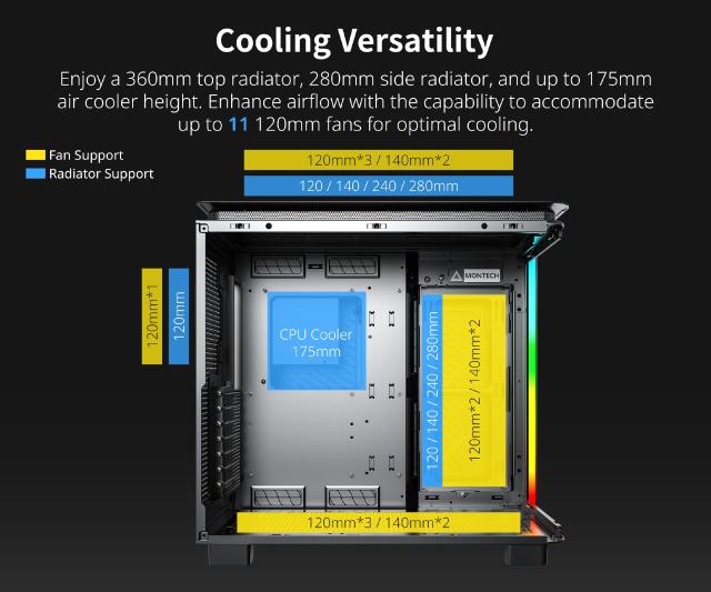 Кутия Montech KING 95 Pro, Dual Chamber Mid-tower Case, 2 x USB 3.0, 1 x USB 3.2 Gen 2 Type-C, ATX, mATX, Mini-ITX, Black