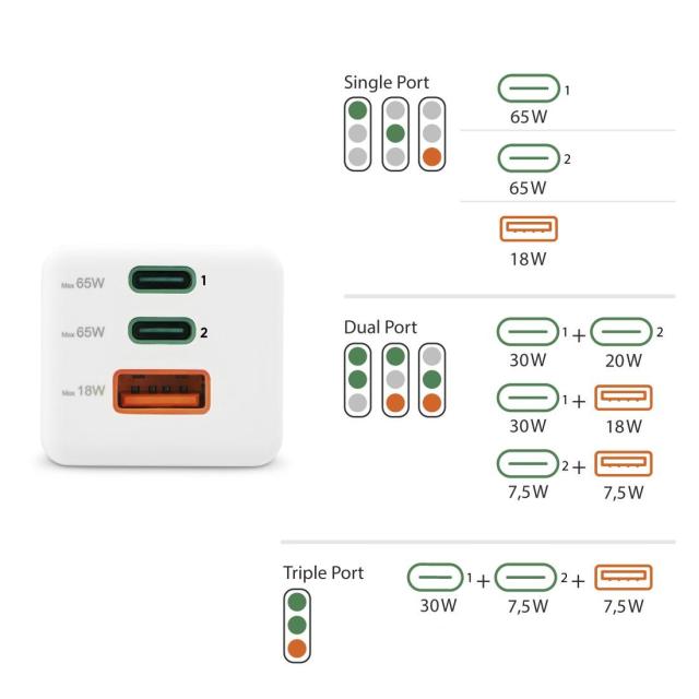 HAMA Бързо мини зарядно, 1x USB-A, 2x USB-C, 65W