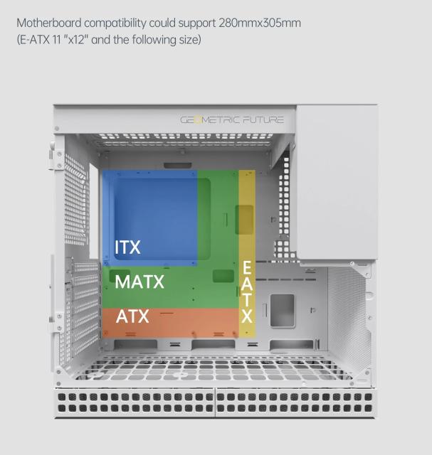 Кутия Geometric Future Model 4 King Arthur White, Middle Tower, 1 x USB 3.2 Gen 2 Type-C, 2 x USB 3.0, EATX/ATX/mATX/Mini-ITX