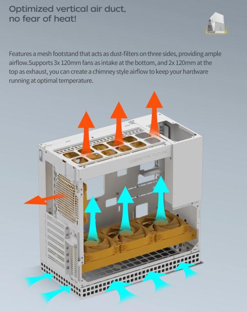 Кутия Geometric Future Model 4 King Arthur White, Middle Tower, 1 x USB 3.2 Gen 2 Type-C, 2 x USB 3.0, EATX/ATX/mATX/Mini-ITX