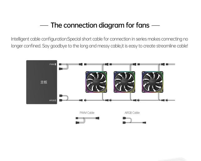 Вентилатор Geometric Future Squama 2503R, REVERSE Fan, 120mm, ARGB, White