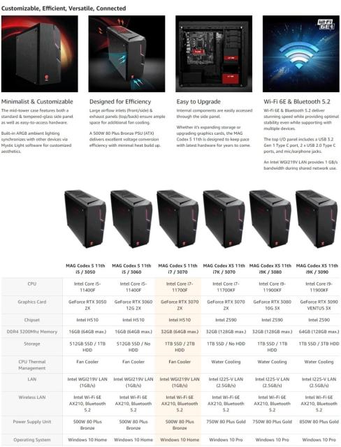 Настолен компютър MSI MAG CODEX 5 11TC-460EU, Nvidia RTX 3060 12G 2X, i5-11400F (6C/12T, up to 4.40 GHz, 12 MB), Fan Cooler, 16GB U-DIMM DDR4 3200 (16Gx1), 512G PCIE SSD, WIFI 6E, Windows 10 Home, 500W ATX, 2 Year Warranty