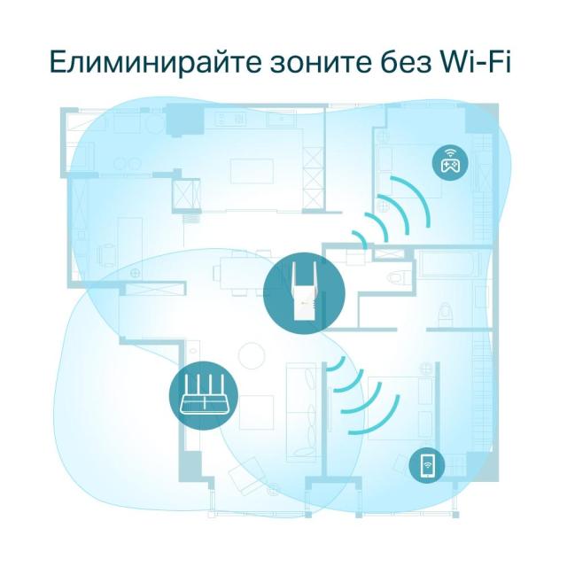 Безжичен Range Extender TP-Link RE605X AX1800, 2.4GHz (574 Mbps)/ 5.0 GHz (1200Mbps), 1x 0/100/1000M, AX Wi-Fi 6