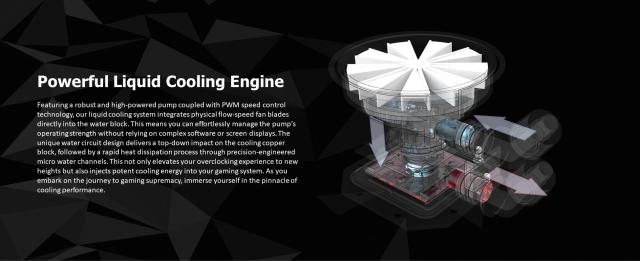 Охладител за процесор Raijintek Water Cooling, CYCLOPS 360 Black, LGA1851/LGA1700/AM5