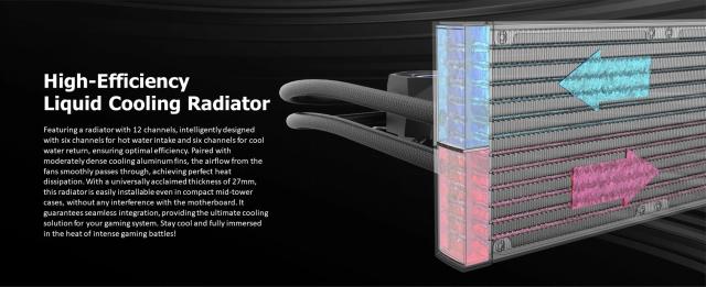 Охладител за процесор Raijintek Water Cooling, CYCLOPS 360 Black, LGA1851/LGA1700/AM5