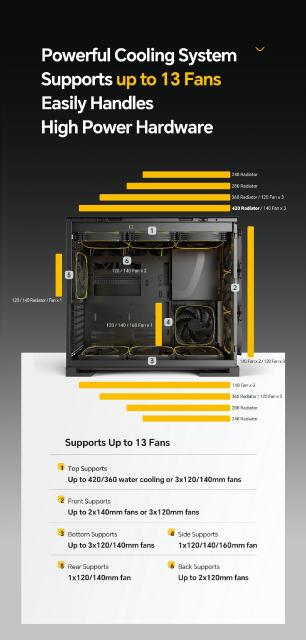 Кутия Geometric Future Model 5 Vent Black/Yellow, Middle Tower, 1 x USB 3.2 Gen 2 Type-C, 2 x USB 3.0, HD Audio x 1, EATX / ATX / mATX / Mini-ITX