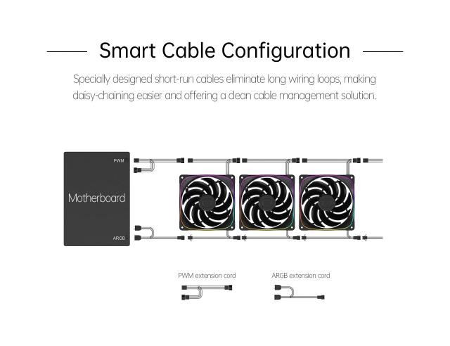 Комплект вентилатори Geometric Future Reversed - Squama 2503RW-14, 3 x 140mm, ARGB, 4 pin PWM, White