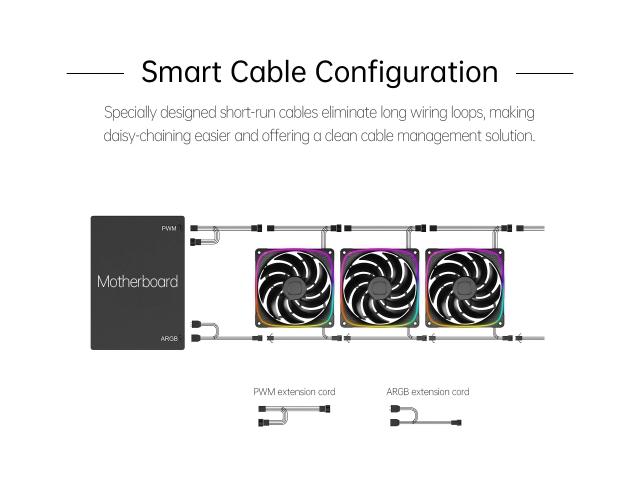 Комплект вентилатори Geometric Future Squama 2503B-14, 3 x 140mm, ARGB, 4 pin PWM, Black