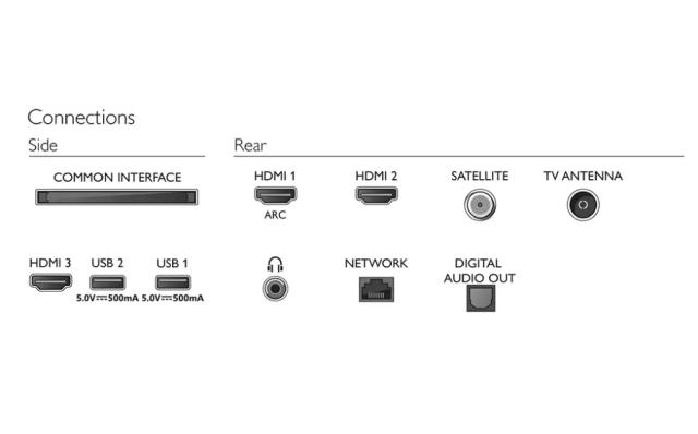 Телевизор Philips 43PFS6805/12, 43" FHD LED 1920x1080, DVB-T2/C/S2, HDR10+, HLG, Sapphi, HDMI, USB, Cl+, 802.11n, Lan, 20W RMS, Black