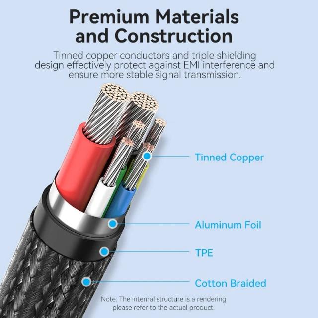Кабел Vention USB2.0 Type-C/Type-C 100W, 2m