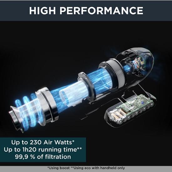 Прахосмукачка Rowenta RH99F1W0, X-FORCE 15.60 1h20min, 230AW, 32,4V, 99.9%