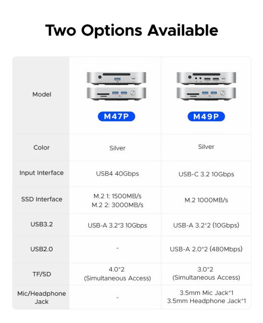 Докинг станция Orico Storage M.2 NVMe - USB4 (40Gbps) x 1, USB3.2 (10Gbps) x 3, M.2 SSD x 2, SD/TF 4.0, USB Type-C