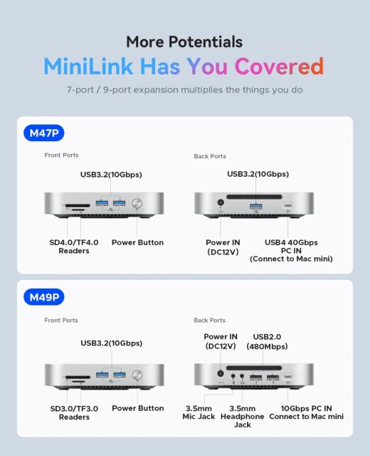 Докинг станция Orico Storage M.2 NVMe - USB4 (40Gbps) x 1, USB3.2 (10Gbps) x 3, M.2 SSD x 2, SD/TF 4.0, USB Type-C