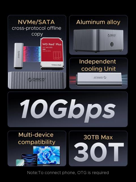 Докинг станция Orico Storage 2.5/3.5 HDD/M.2 NVMe, USB-A/ USB Type-C