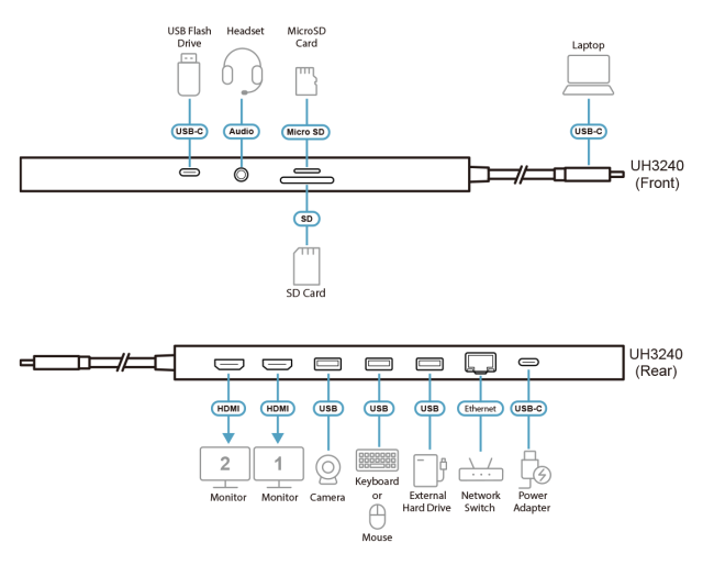 Мултипортов адаптер, ATEN 11-in-1, USB-C Multiport Dock + Power Pass-Through, 2 x HDMI, LAN,3.5mm, USB-C, SD Card , microSD, 3 x USB 3.2
