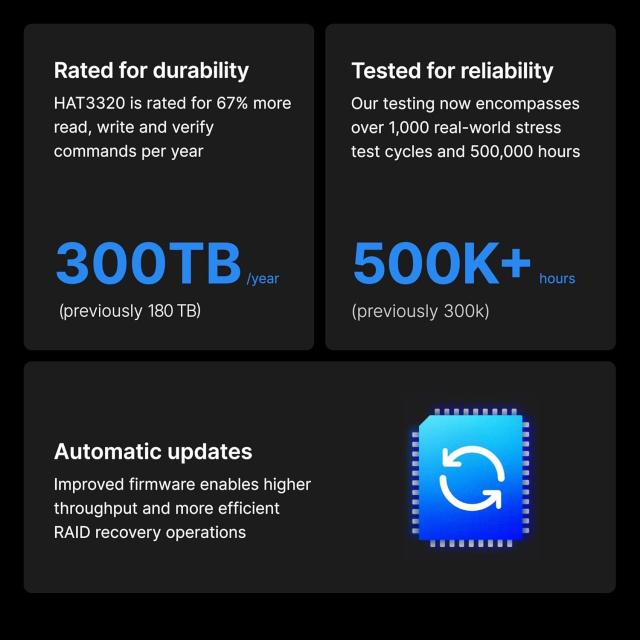 Твърд диск SYNOLOGY HAT3320 NAS 8TB Plus Series, SATAIII 6Gb/s, 7200 rpm, 512MB, 3.5"(8.89 cm)