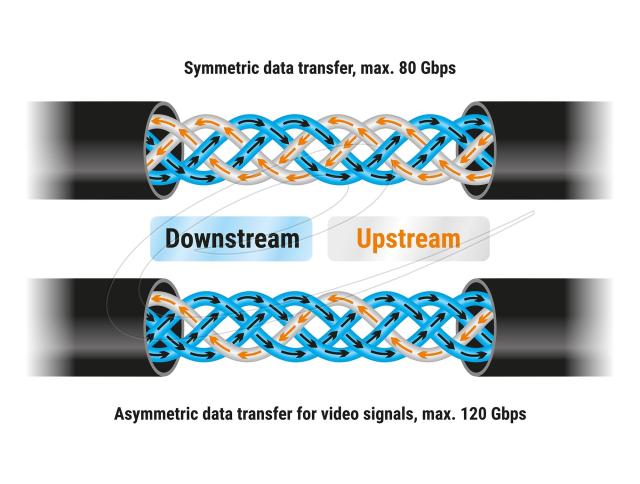 Кабел Delock USB-C мъжко - USB-C мъжко, 0.5 м, 80 Gbps, 16K 60 Hz, PD 3.1 240 W, Черен