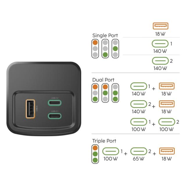 Външна батерия HAMA „High Power“, 24 000 mAh, 200 W, 2x USB-C, USB-A, бързо зареждане