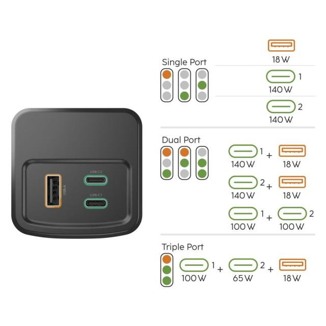 Външна батерия HAMA „High Power“, 24 000 mAh, 200 W, 2x USB-C, USB-A, бързо зареждане