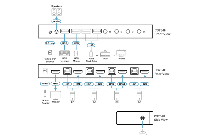 KVM Суич ATEN CS784H, USB, HDMI, 3.5mm jack
