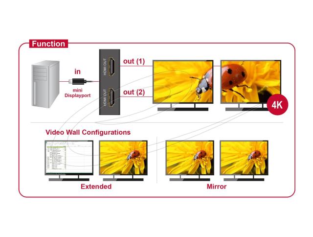 Сплитер Delock mini Dsplay Port 1.2 мъжко към 2 x Display Port  4K женско