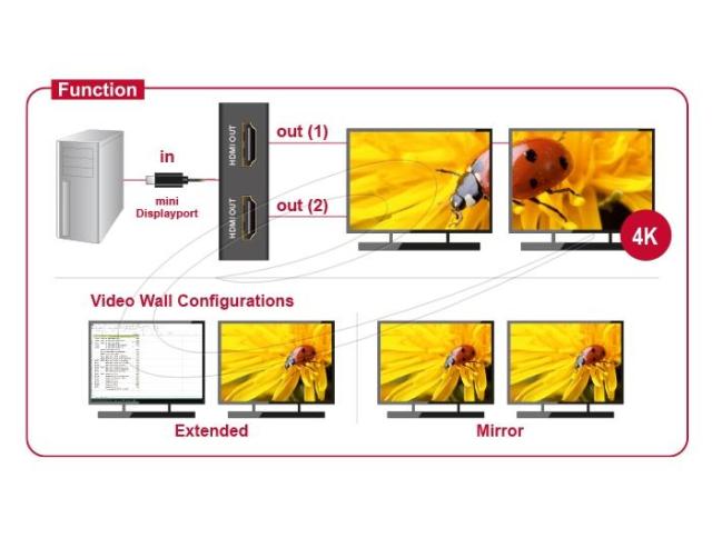 Сплитер Delock Display Port 1.2 от mini Dsplay Port мъжко към 2 x HDMI 4K женско