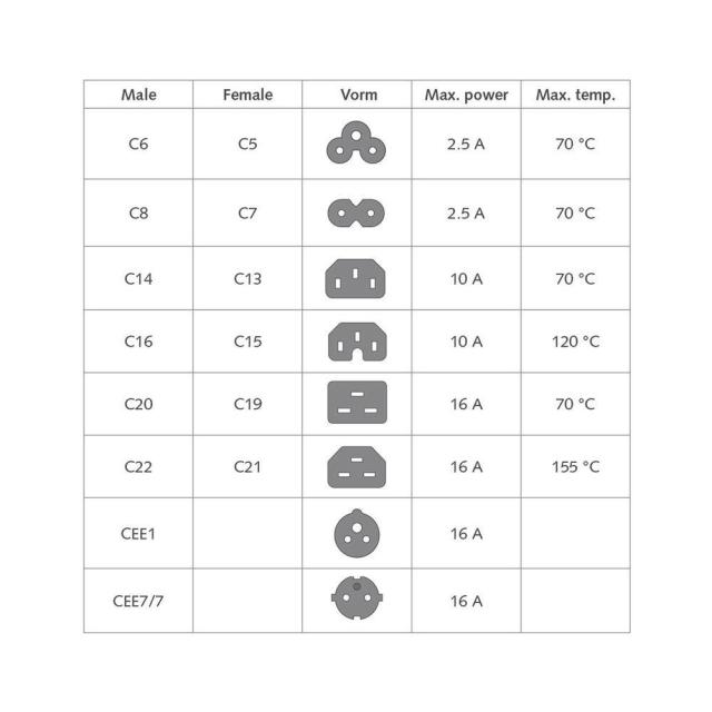 Захранващ кабел ACT C14-C15, бял, 2.0m.