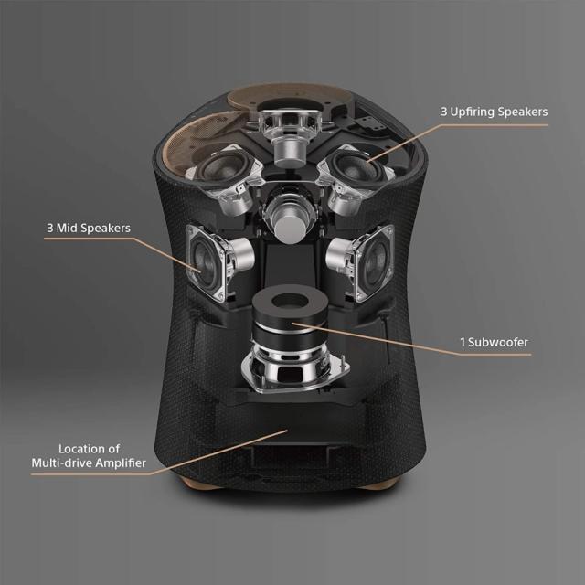 Тонколона Sony SRS-RA5000, Bluetooth, WiFi, 360 REALITY AUDIO, сива
