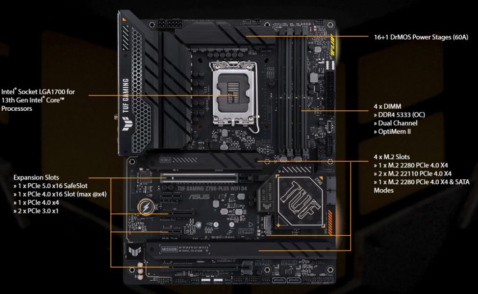 Дънна платка Asus TUF GAMING Z790-PLUS WIFI D4, Z790, LGA1700, 4xDDR4, PCI-E 5.0 (DP&HDMI), 4x SATA 6Gb/s, 4x M.2, 2x USB Type-C, ATX
