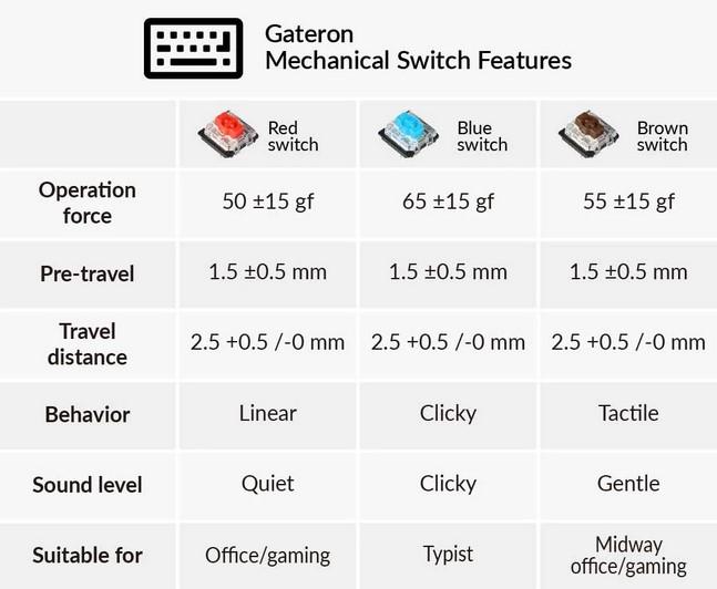 Геймърска Механична клавиатура Keychron K1 SE TKL D1, Red Switch, алуминиева и пластмасова рамка, бяла подсветка