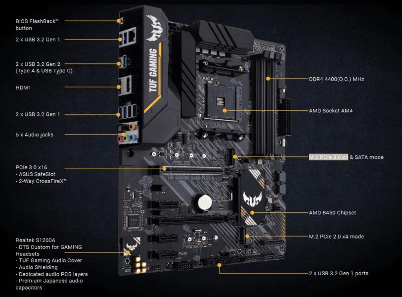 Дънна платка ASUS TUF GAMING B450-PLUS II, socket AM4, M.2 PCIe 3.0 x4, 4x DDR4, Aura Sync RGB, ATX