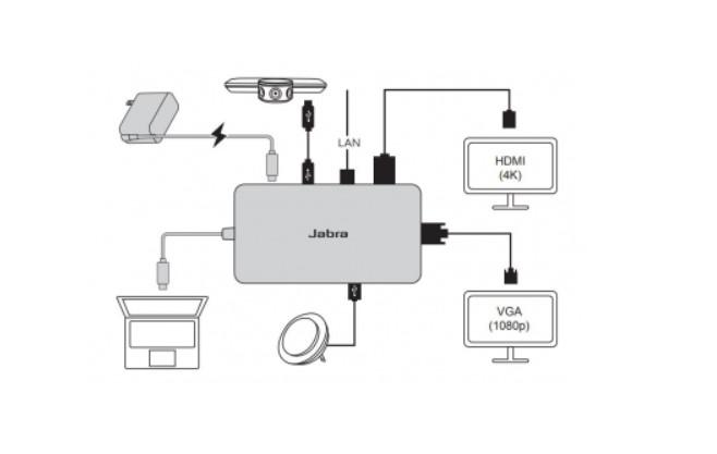JABRA PanaCast Hub USB-C incl. 2 pins EU charger 14207-58