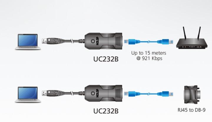 Кабел ATEN UC232B, USB към RJ-45 (RS-232) конзолен адаптер, 1.2 м кабел