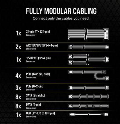 Захранване CORSAIR HXi Series HX1500i 80 PLUS Platinum EU Version