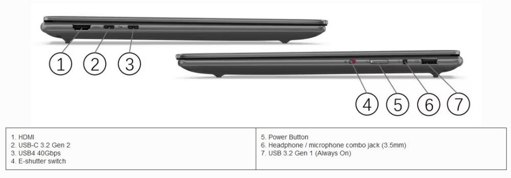 Лаптоп Lenovo Yoga Pro 7 14ARP8 (8-ядрен) AMD Ryzen 7 7735HS 3.2/4.75GHz, 14.5" (36.83cm) WQXGA Anti-Glare, 16GB LPDDR5, 1TB SSD NVMe, 1x USB4 40Gbps, Windows 11 Home