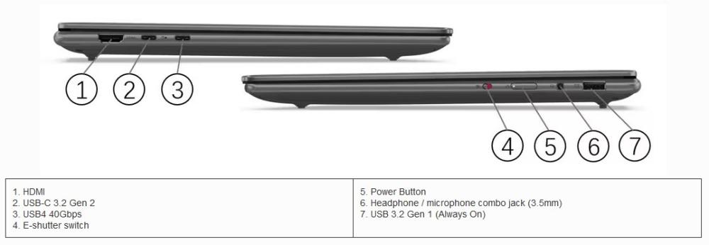 Лаптоп Lenovo Yoga Pro 7 14ARP8 (8-ядрен) AMD Ryzen 7 7735HS 3.2/4.75GHz, 14.5" (36.83cm) WQXGA Anti-Glare, 16GB LPDDR5, 1TB SSD NVMe, 1x USB4 40Gbps, Windows 11 Home