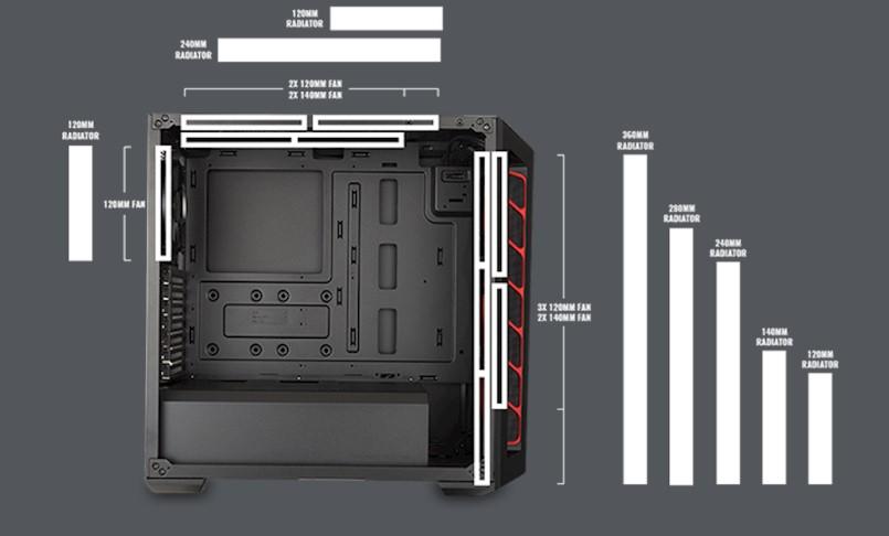 Кутия Cooler Master Masterbox MB510L Red Trim, ATX/microATX/miniITX, USB 3.0, черна/червена