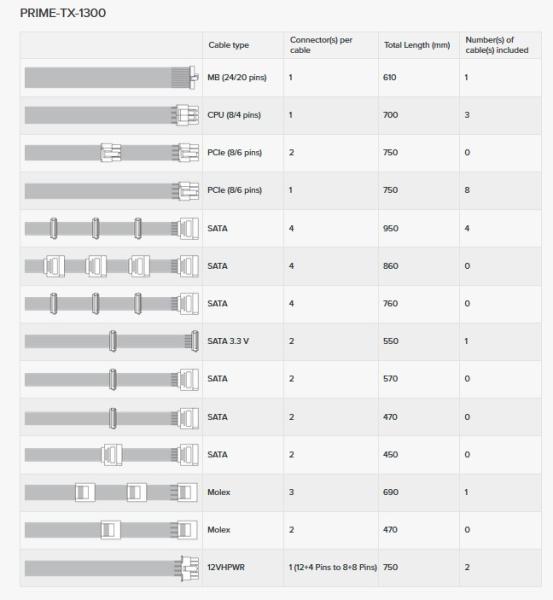 Захранване Seasonic PRIME TX-1300, 1300W, 80 PLUS Titanium