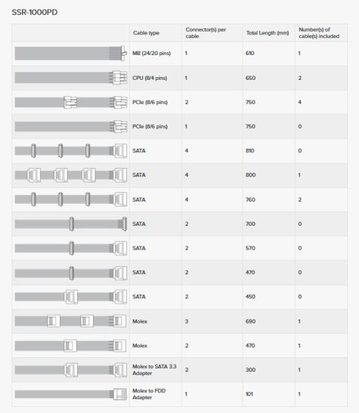 Захранване Seasonic PRIME PX-1000, 1000W, 80 PLUS Platinum 