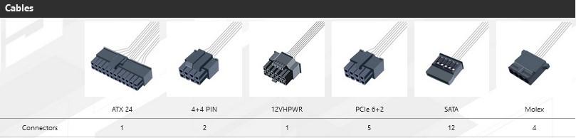 Захранване FSP Group Hydro TI PRO 850, 850W, ATX 3.0, PCIe 5.0, 80 PLUS Titanium