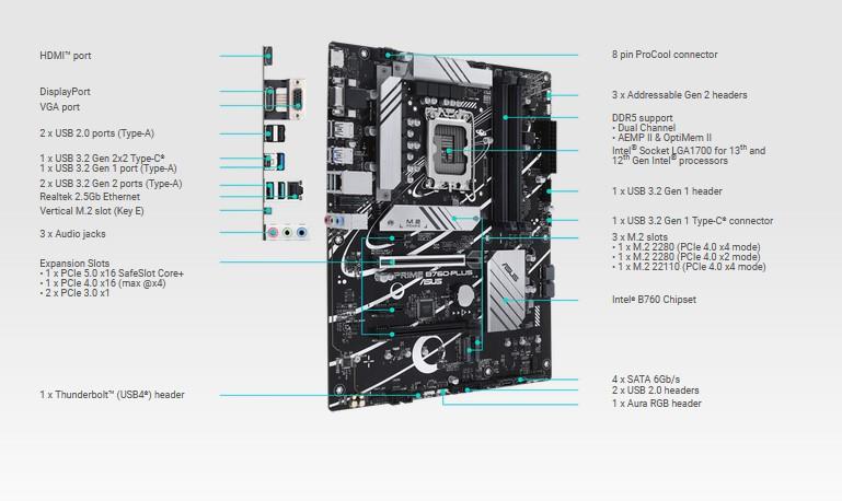 Дънна платка ASUS PRIME B760-PLUS LGA1700, 4x DDR5, 4x SATA, 3x M.2,1xHDMI, 1xDP, 1xD-Sub, ATX