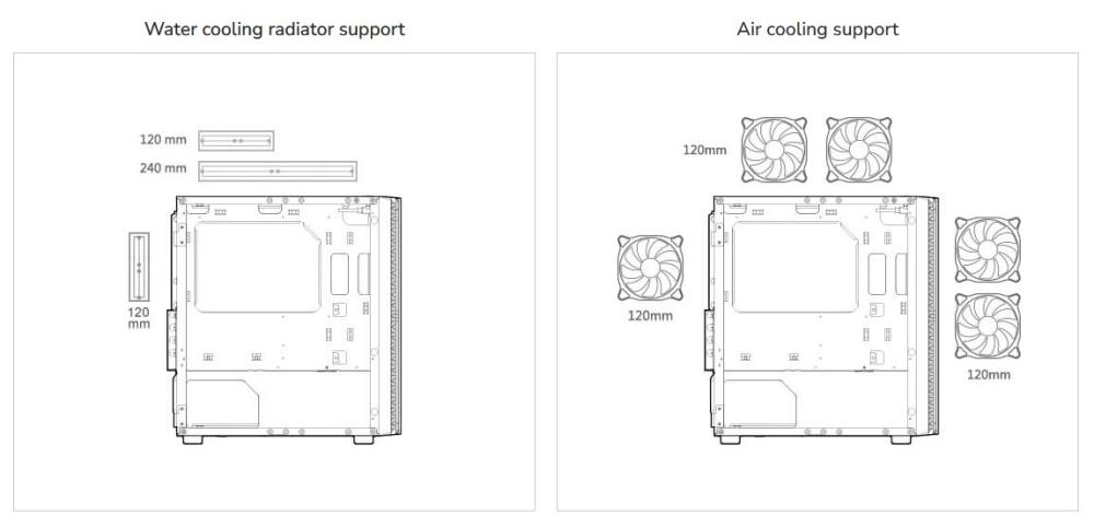 Кутия COUGAR Purity RGB, USB 3.0 x 2, USB 2.0 x 1, Mic x 1 / Audio x 1, Mini ITX / Micro ATX, черна