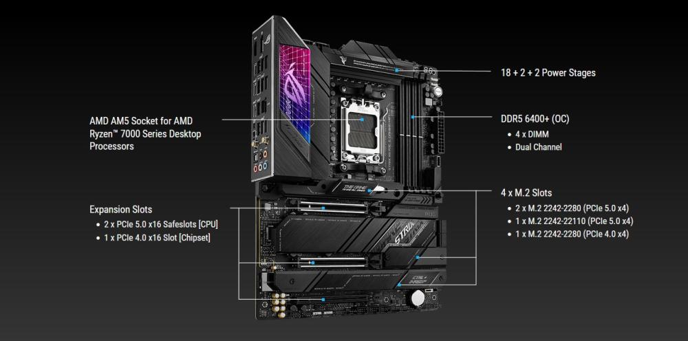 Дънна платка Asus ROG Strix X670E-E Gaming WIFI, X670E, AM5, DDR5, PCI-E 5.0 (HDMI, DP), 4x M.2, 4x SATA 6Gb/s, 1x USB 3.2 Gen2x2 Type-C, Wi-Fi 6E, Bluetooth 5.2, ATX