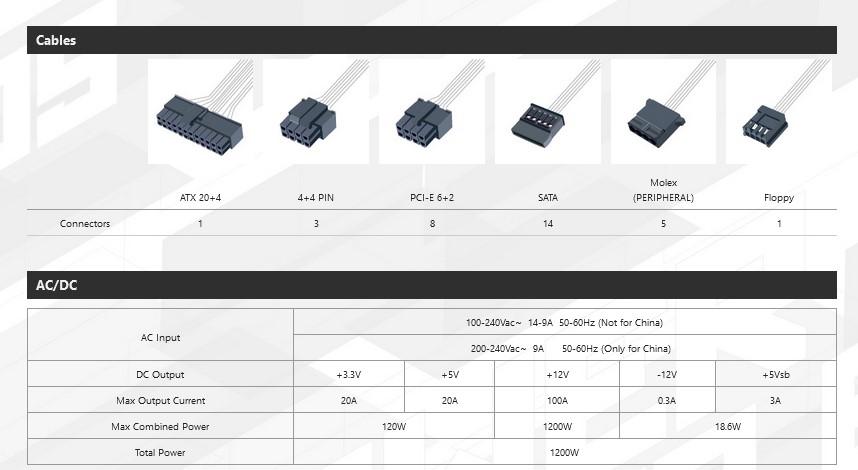 Захранване FORTRON POWER SUPPLY 1200W EFF 92 PFC ACTIVE MODULAR