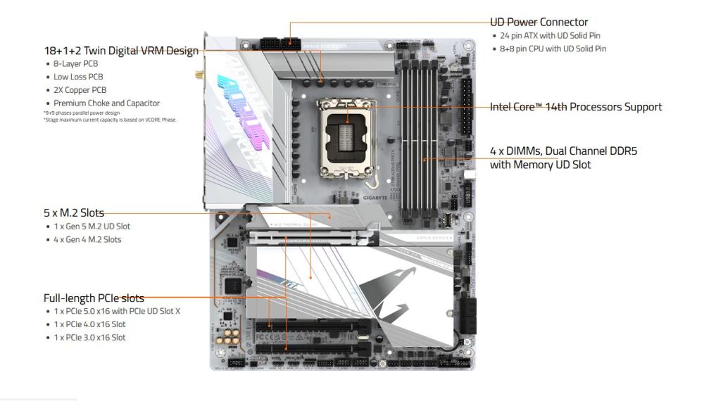 Дънна платка GIGABYTE Z790 AORUS PRO X, LGA1700, 4x DDR5,  5 x M.2, 4 x SATA 6Gb/s, Wi-Fi 7, USB Type-C, HDMI, DP, ATX